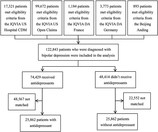 SPJournals's tweet image. JUST PUBLISHED: Risk of Switch to Mania/Hypomania in Bipolar Depressive Patients Treated with Antidepressants: A Real-World Study
Click here to read the latest free, Open Access article from Health Data Science: spj.science.org/doi/10.34133/h…