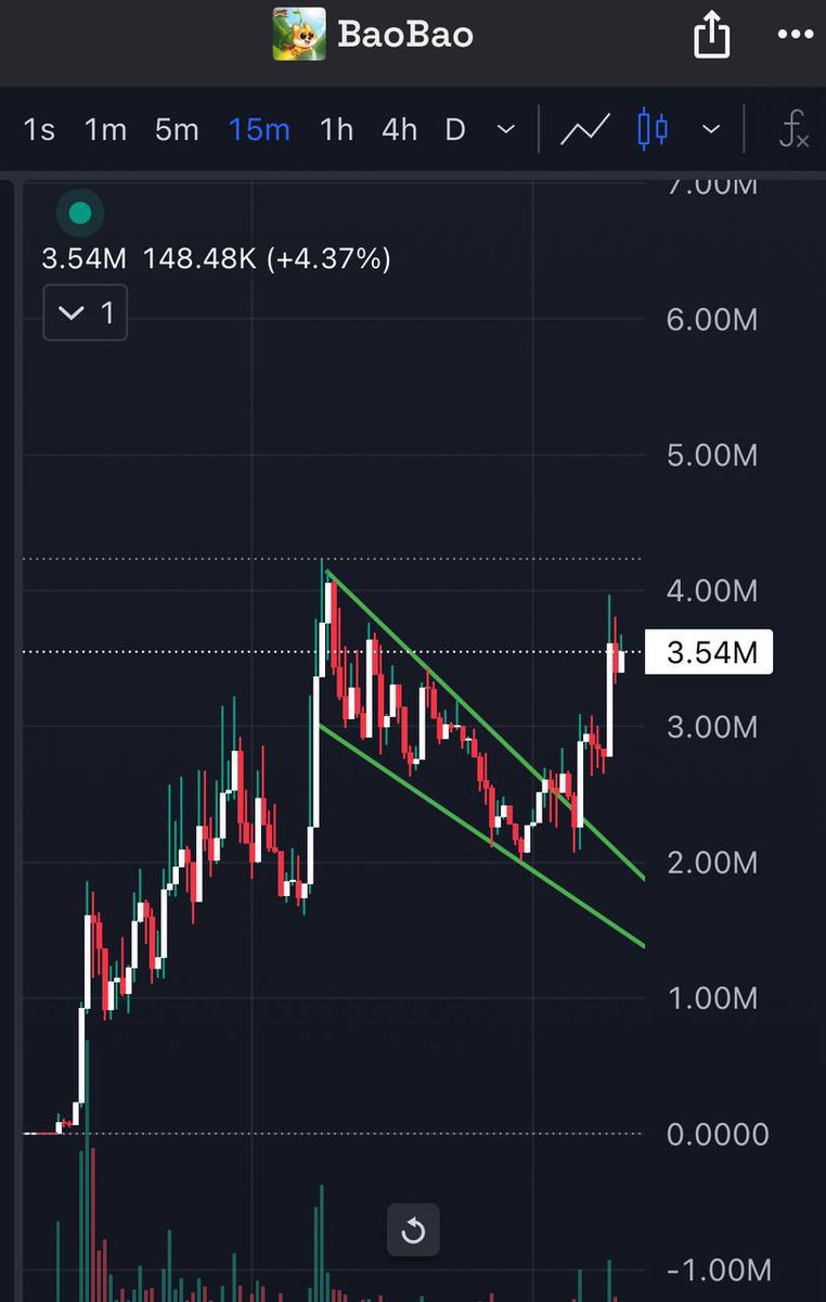 $BAOBAO got cto’d at 200k mc less than 24 hours ago

since then:

3.8k holders
4.2m ath
500 community members 

- the official baobao artist is in <a href="/and_feroiz/">André FZ</a> 

if u don’t see the vision go to the doctor

this is going so much higher

believe in something 

millions programed