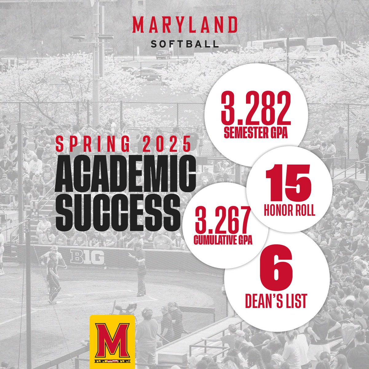 TerpsSoftball's tweet image. Getting it done in the classroom this spring! 📚 🐢
#FearTheTurtle