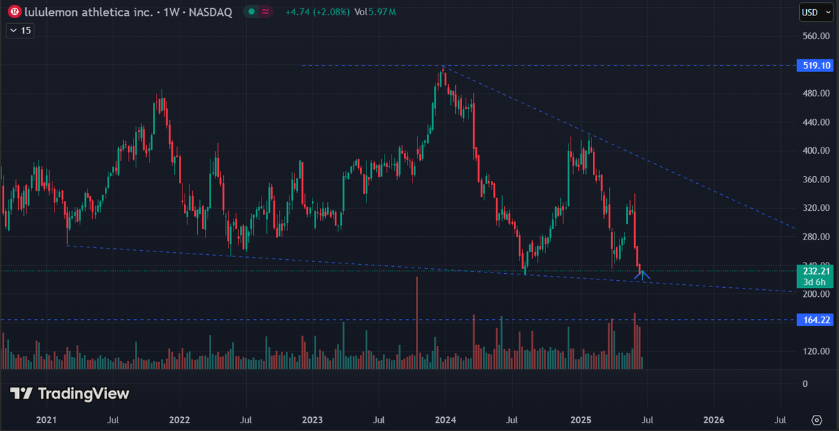 Retail Riser tweet media