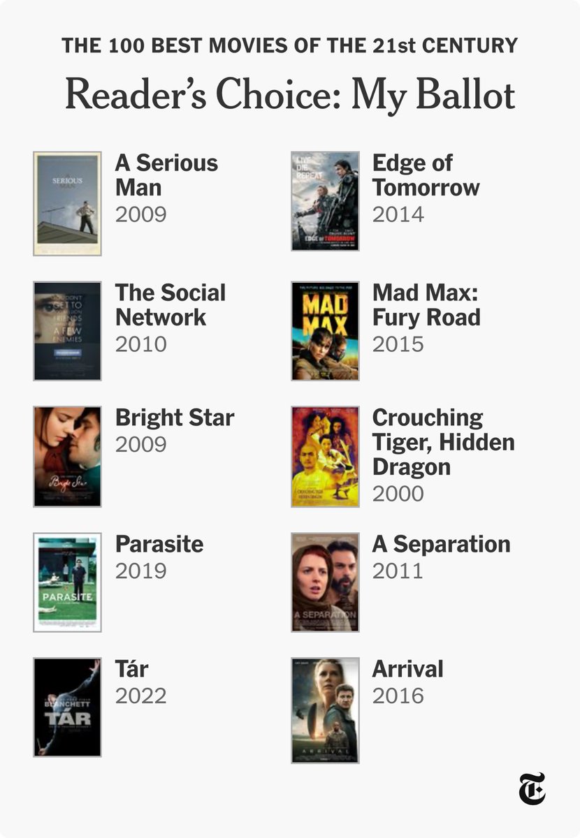 My (fairly normie) picks for the best movies of the 21st century