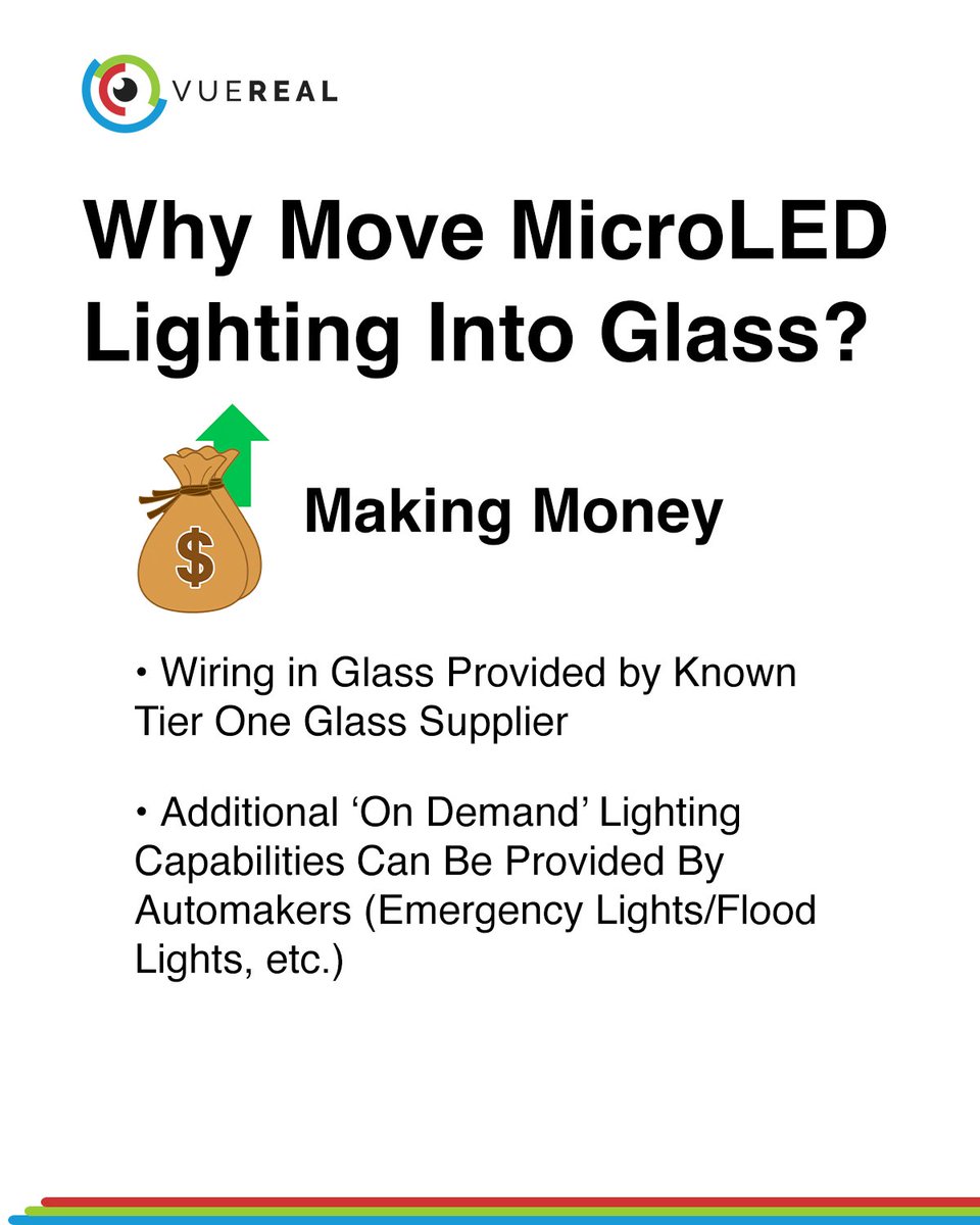 vue_real's tweet image. Looking to reduce #microLED costs, accelerate production, and unlock new revenue in #automotive lighting?
VueReal’s microLED-in-glass approach is transforming how lighting is designed, built, & integrated.
Explore how we're driving automotive innovation: ow.ly/QTAS50Wf9Gb