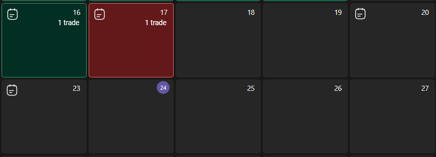 simpleMMXM's tweet photo. Haven't traded in a week, things are a bit too uncertain to take anything but A+ setups https://t.co/eHUGLwru9q