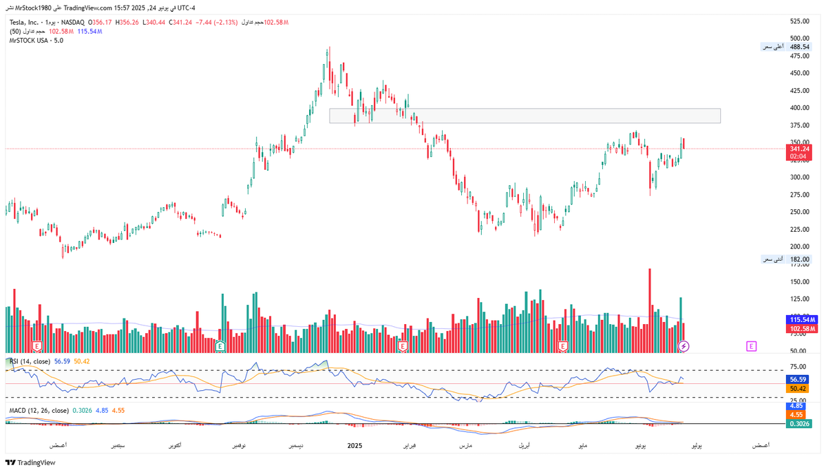 MR. Stock tweet media