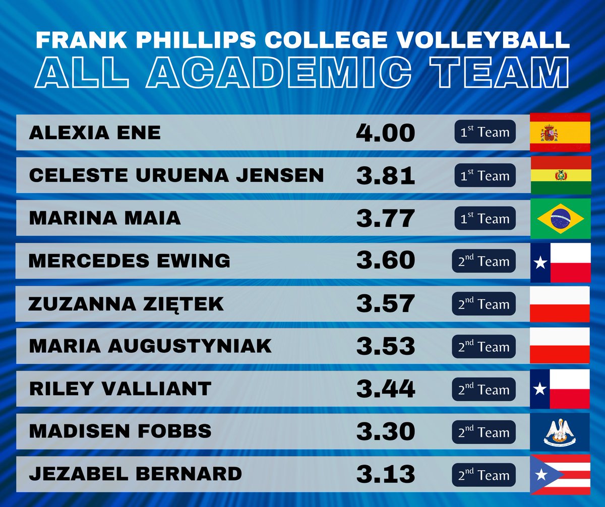 We love to celebrate our student athletes! This spring season wasn’t just about growing on the court, but growing in the classroom! 

Keep up the great work ladies! 📚🐛