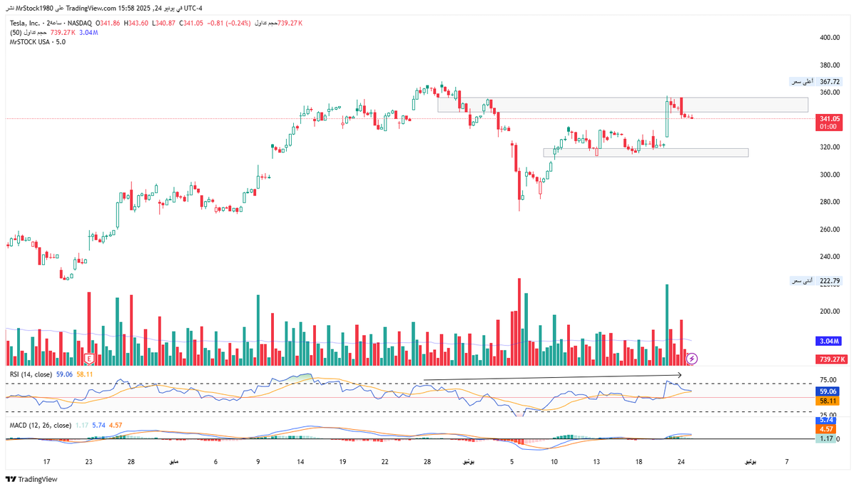 MR. Stock tweet media