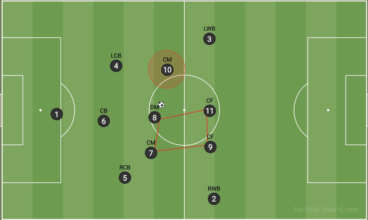 Side Diamond Rotation Football The Deep Spark in Arteta’s Diamond 💎 (🧵) https://t.co/UwN7k1qCuw ...