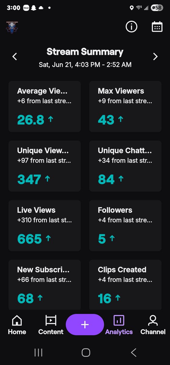 I’m honestly still trying to wrap my head around the last week. The love and support you’ve all shown through raids, subs, bits, and just spending your time with me has been overwhelming in the best way.

I never expected any of this… and yet here we are, building something wild