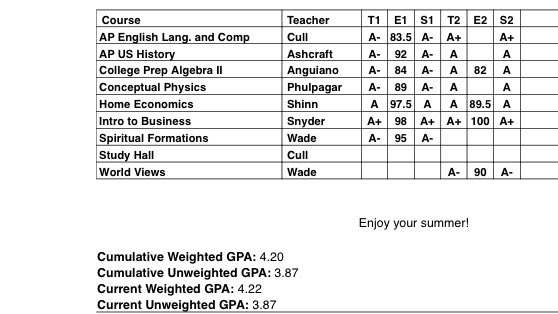 AlexGlinLS's tweet image. Junior year officially completed. Blessed to earn straight As for a second semester in a row.
@centurions_fb