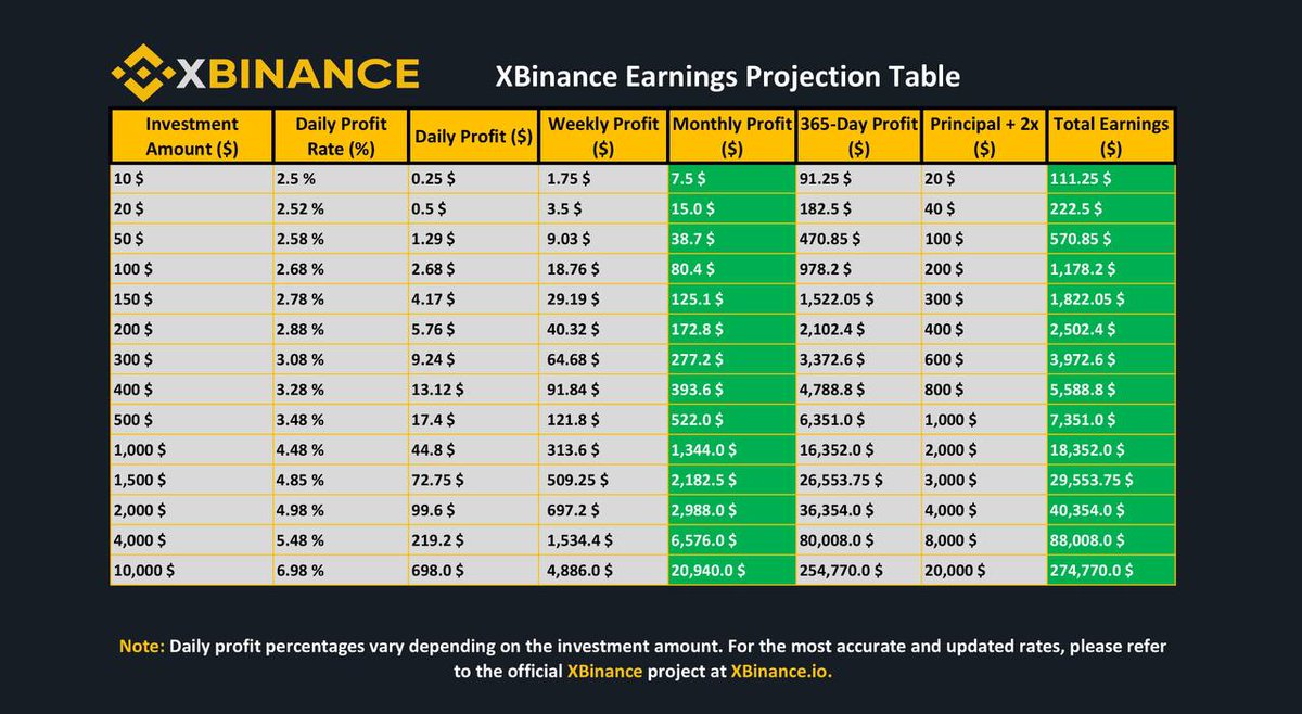 xbinance.io/register?ref=z…