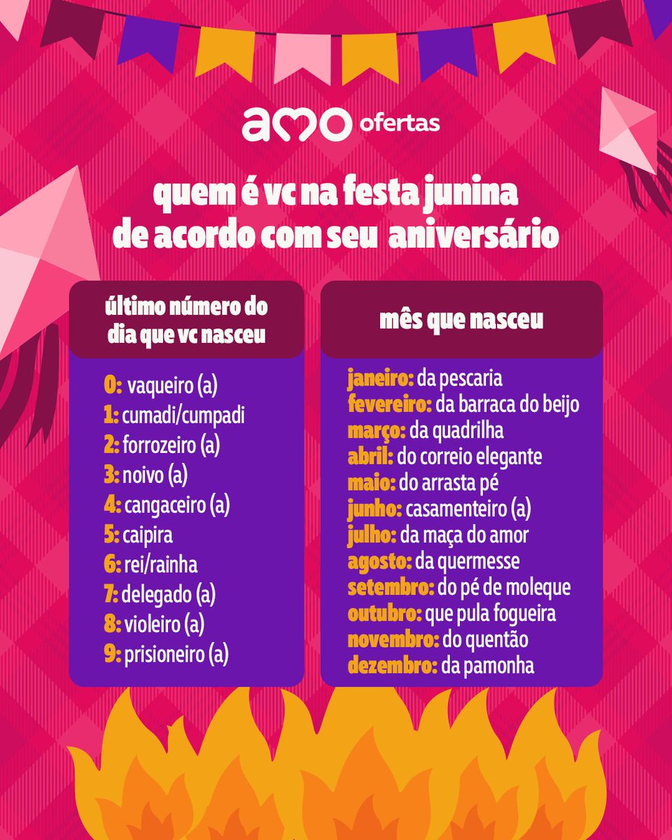 appamoofertas's tweet photo. descubra quem é vc na festa junina e me conta aqui nos comentários 😂🪗🌽 https://t.co/JPVSGGsdI8