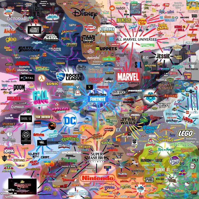 what do you guys think this would look like now