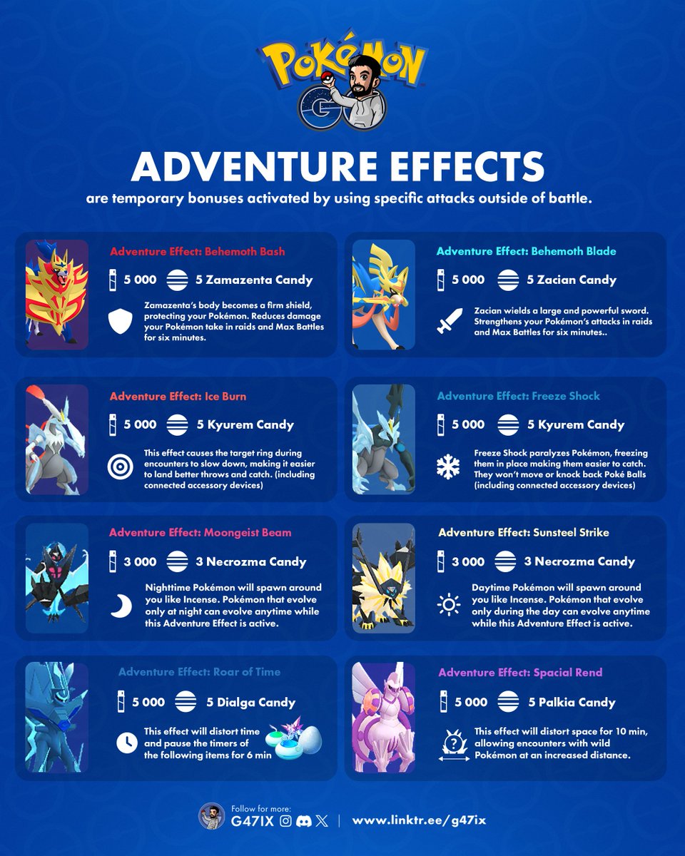 g47ix's tweet photo. Two new Adventure Effects:
🗡️ Behemoth Blade (Zacian): Boost attack in raids/Max Battles
🛡️ Behemoth Bash (Zamazenta): Boost defense in raids/Max Battles
🧪 5,000 Dust + 5 Candy | ⏱️ Lasts 6 min

#PokemonGO https://t.co/DprH1XL6oC