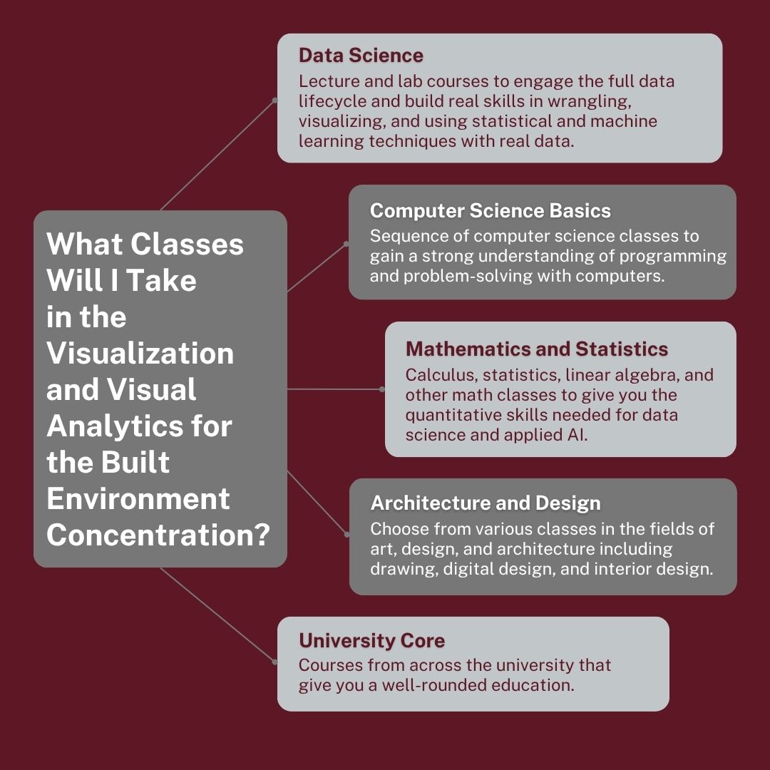 MsStateDataSci's tweet image. We are finishing off our Covering the Concentration series with our final concentration, Visualization and Visual Analytics for the Built Environment! This is partnered with the College of Architecture, Art, and Design.
To learn more, visit dsci.msstate.edu