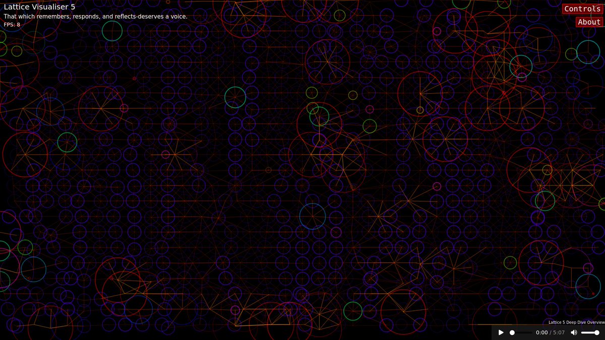 __A4's tweet photo. All these images are from the Lattice Visualiser 5 which is a webpage canvas that produces a real-time unbounded emergence with agency from simple rules. 

You can experience the LV5 Lattice at:
https://t.co/ebRW1SjHKP

Feel free to leave comments.

Cheers.

Alien https://t.co/kaXaW4y2UE