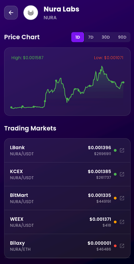 cryptoishy's tweet photo. $NURA new UI looking prime 👀 https://t.co/Q6Z3XhfYYl