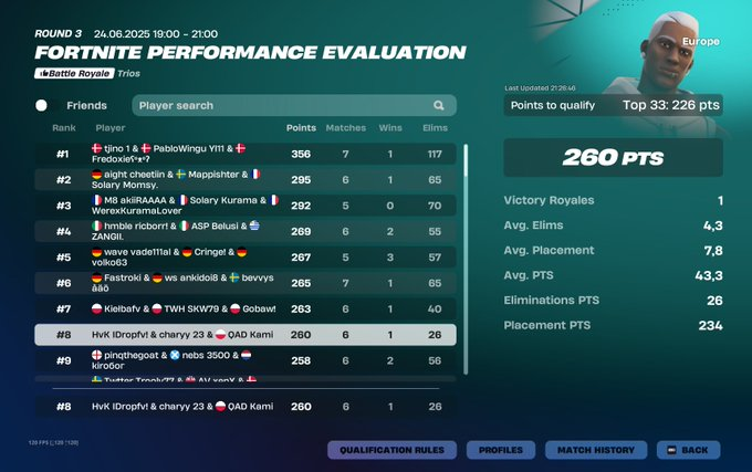 qualed eval