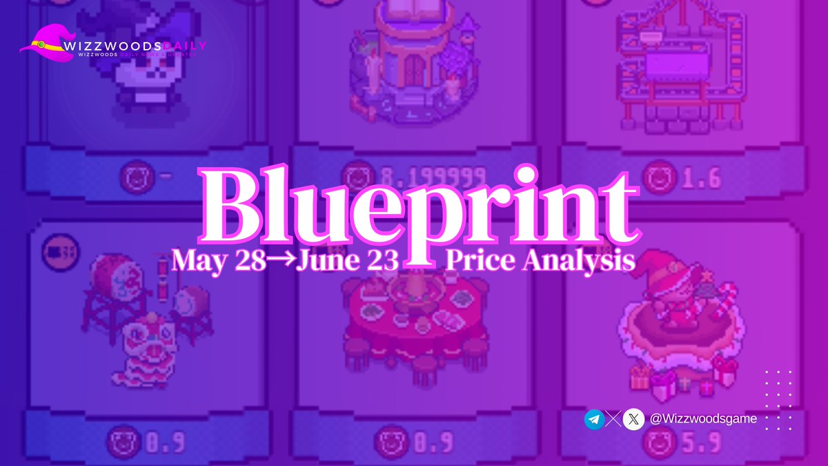 🧱 Blueprint Price Analysis: May 28 → June 23

Here's a deep dive into which blueprints offer the best value, prosperity, and efficiency across different budgets and space usage in <a href="/WizzwoodsGame/">Wizzwoods</a>🧙‍♂️👇

📉 Biggest Drop (High-End Item):
🎄 Wizzmas Bear
• Prosperity: 6K per unit