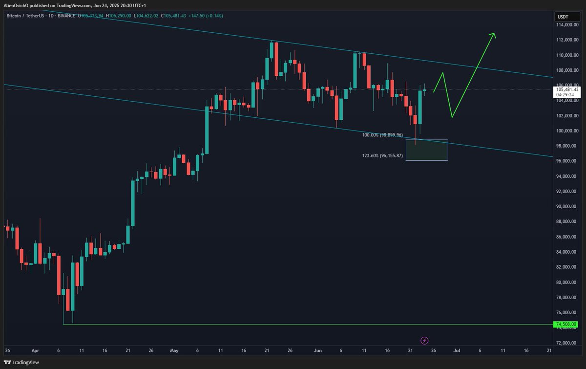 #Bitcoin Position Secured — Beach Mode Activated 🏖️

If price decides to make a double correction lower next month, no stress,  the next extreme zone is already mapped out and waiting.

📝Plan Your Trade → Trade Your Plan
That’s how you stay ahead of the wave 🌊

#ElliottWave