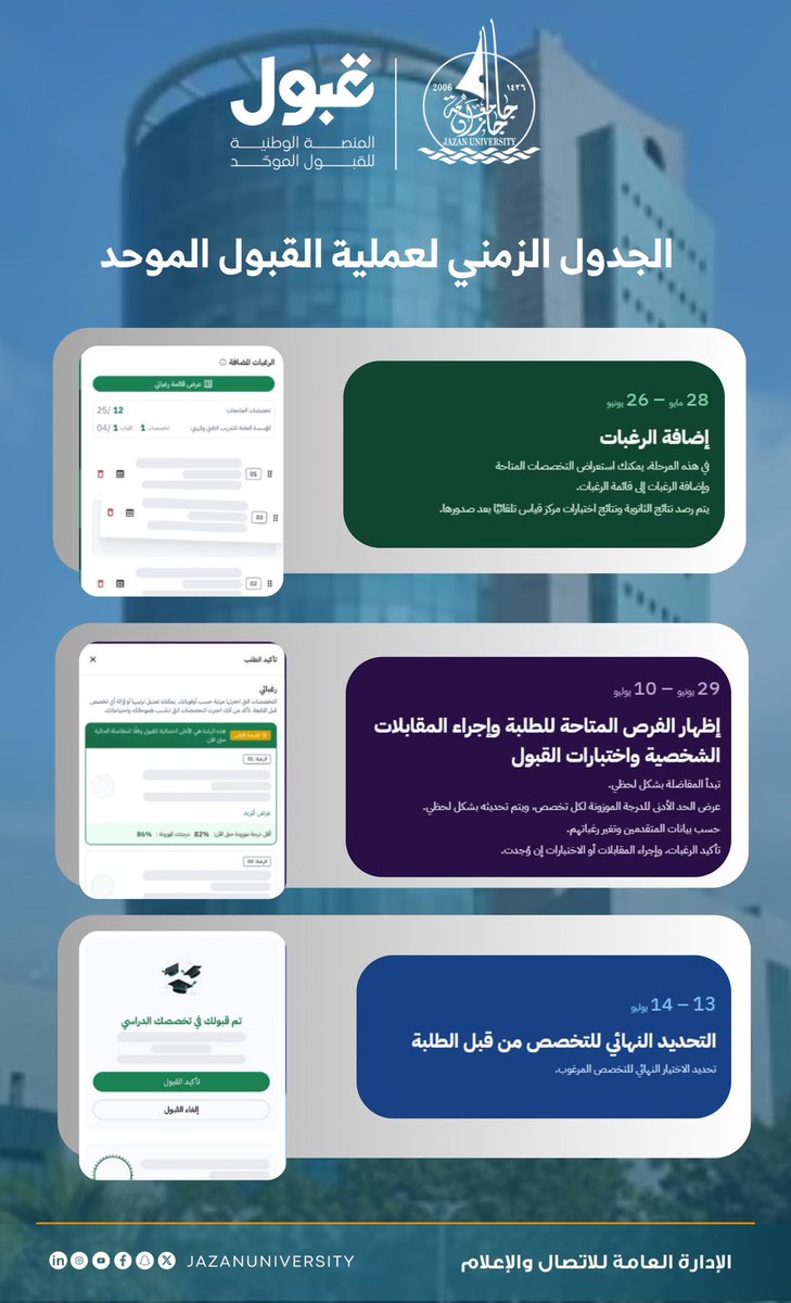 تُبارك جامعة جازان لأبنائها وبناتها خريجي المرحلة الثانوية هذا التخرج المبارك، وتفخر بأن تكون محطة انطلاقهم نحو مستقبل أكاديمي واعد، ضمن بيئة تعليمية محفزة وبرامج نوعية تواكب طموحاتهم.

كما تدعوهم للتعرّف على مراحل القبول عبر #منصة_قبول، التي تتيح التقديم بخطوات واضحة ومواعيد