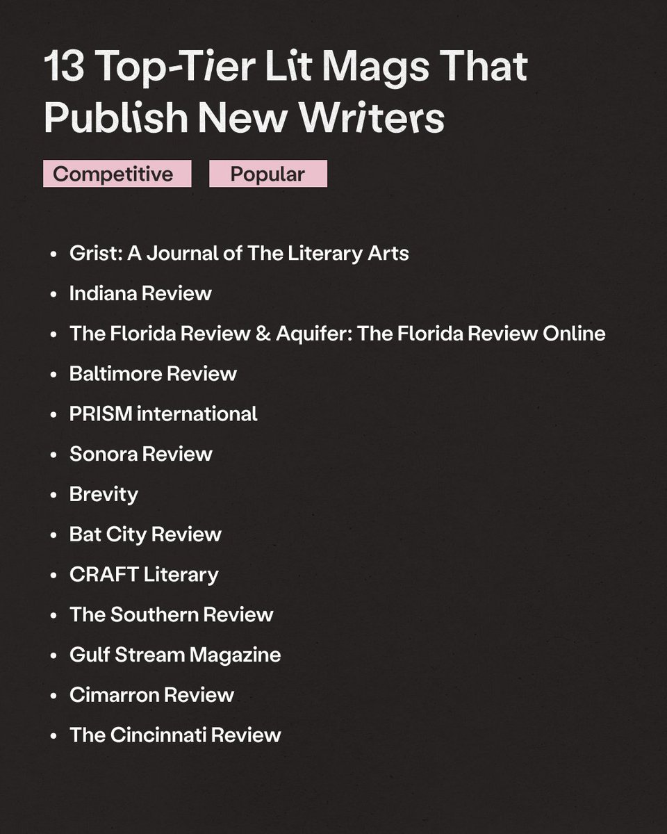 These mags specifically note in their guidelines that they publish established and emerging writers alike, and placing a piece in one would look reeealll nice on the ol’ (new) literary bio. 

Submission details: chillsubs.com/lists/New_pres…