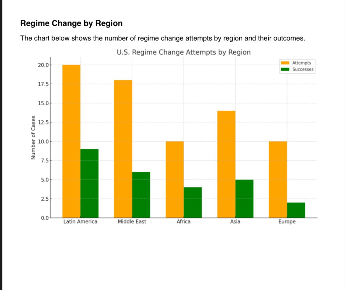 ATTENTION!

SITREP #13. 
Regime Change. 

There has been a lot of discussion on regime change given the war between Israel and Iran. What does it mean, what are the challenges and what are the consequences. 

I personally don’t believe the U.S. can deal with a fanatic Iranian