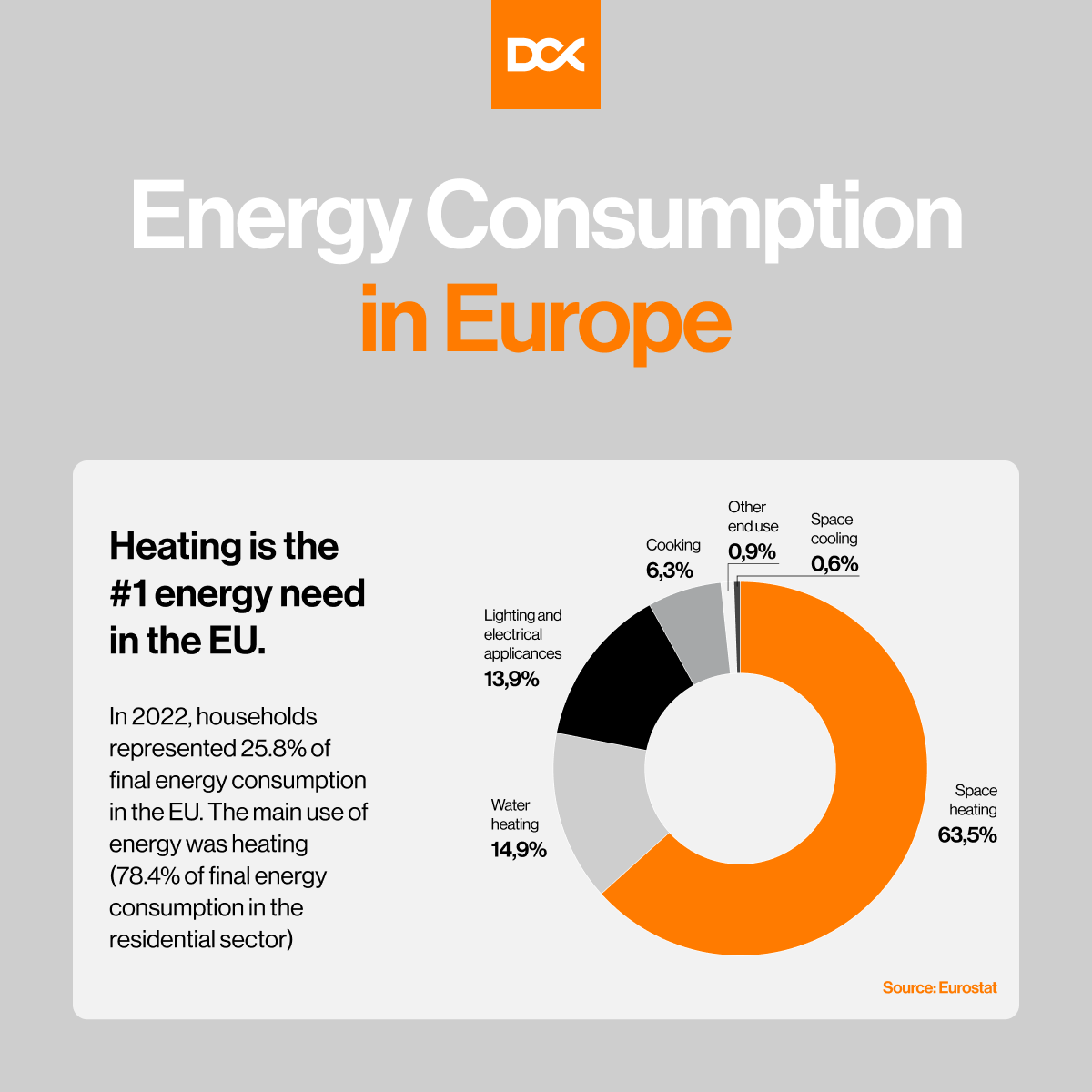 DCX Immersion & Hydro Mining (@dcx_immersion) on Twitter photo One for the money, two for... the money!
Mine crypto and make your money worth twice with heat reuse opportunities we offer.
Our #Bitpod is perfect for residential use, heating homes while mining. Check it out now!
📩 sales@dcx.eu One for the money, two for... the money!
Mine crypto and make your money worth twice with heat reuse opportunities we offer.
Our #Bitpod is perfect for residential use, heating homes while mining. Check it out now!
📩 sales@dcx.eu