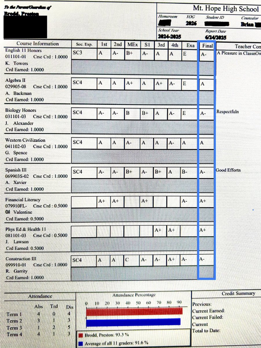 👀 STR8️⃣ A’s… Here are my Final Grades. One coach always said, the term “Student-Athlete” the word student comes first.