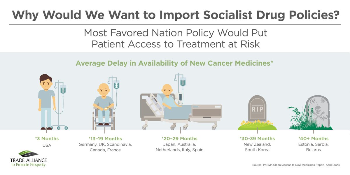 TAPP Responds to <a href="/USTradeRep/">United States Trade Representative</a> “Request for Comments Regarding Foreign Nations Freeloading on American-Financed Innovation." Read about it here: promote-trade.org/blog/mostfavor…