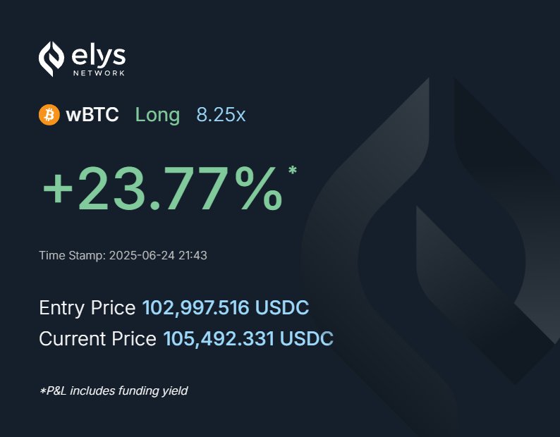 Hesham Aly (@heshamaly1001) on Twitter photo Perps trading on <a href="/elys_network/">Elys Network</a> 🔥
One of our whitelisted traders is off to a great start. Who might it be? 🤔 Perps trading on <a href="/elys_network/">Elys Network</a> 🔥
One of our whitelisted traders is off to a great start. Who might it be? 🤔