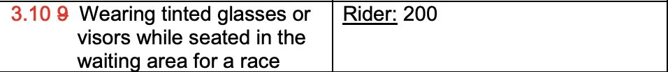 So we know about the furore over the recent UCI handlebar regulations, and I will have more to say on that later.

However, my absolute favourite new rule coming into force in 2026, on the track, is the 200CHF we must be able to see your eyeballs regulation 😀

#trackcycling