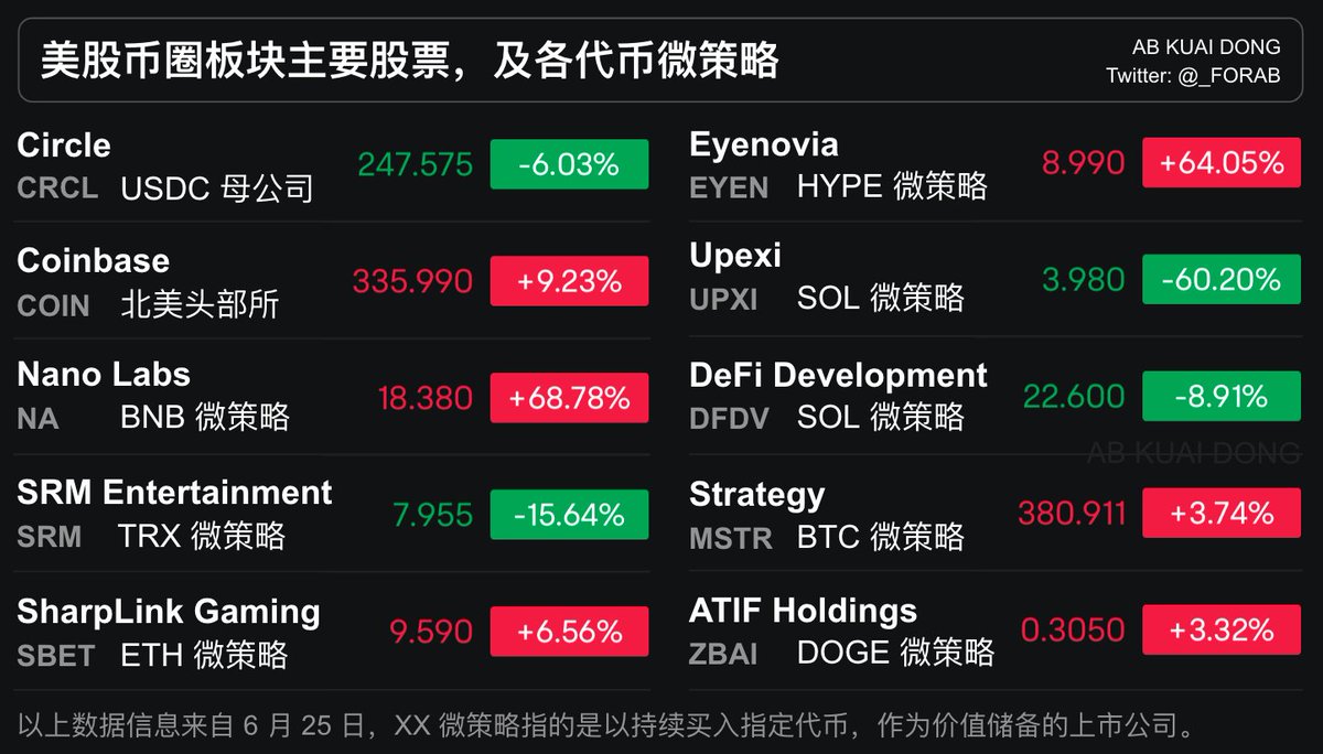 AB Kuai.Dong tweet media