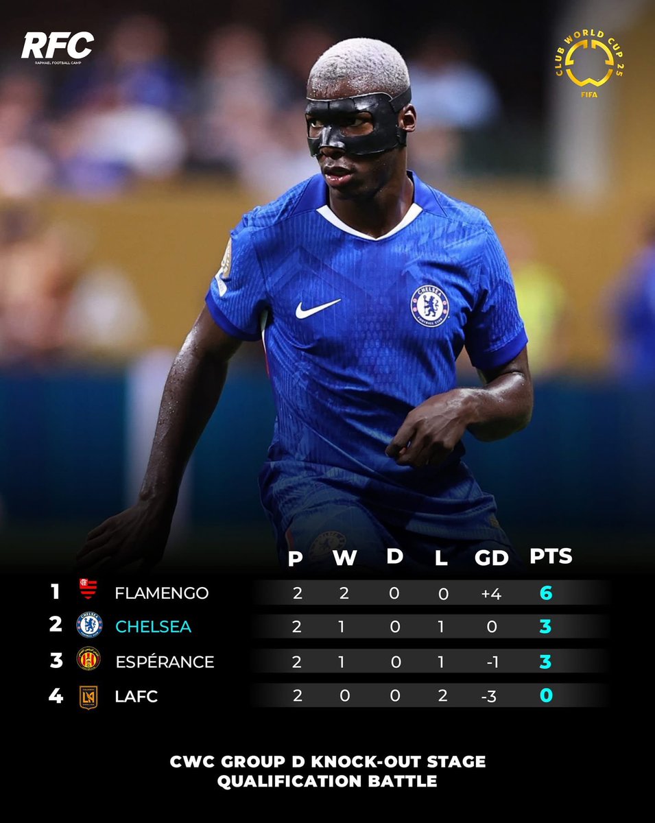 Draw tonight will be good enough for us to qualify into the next round.