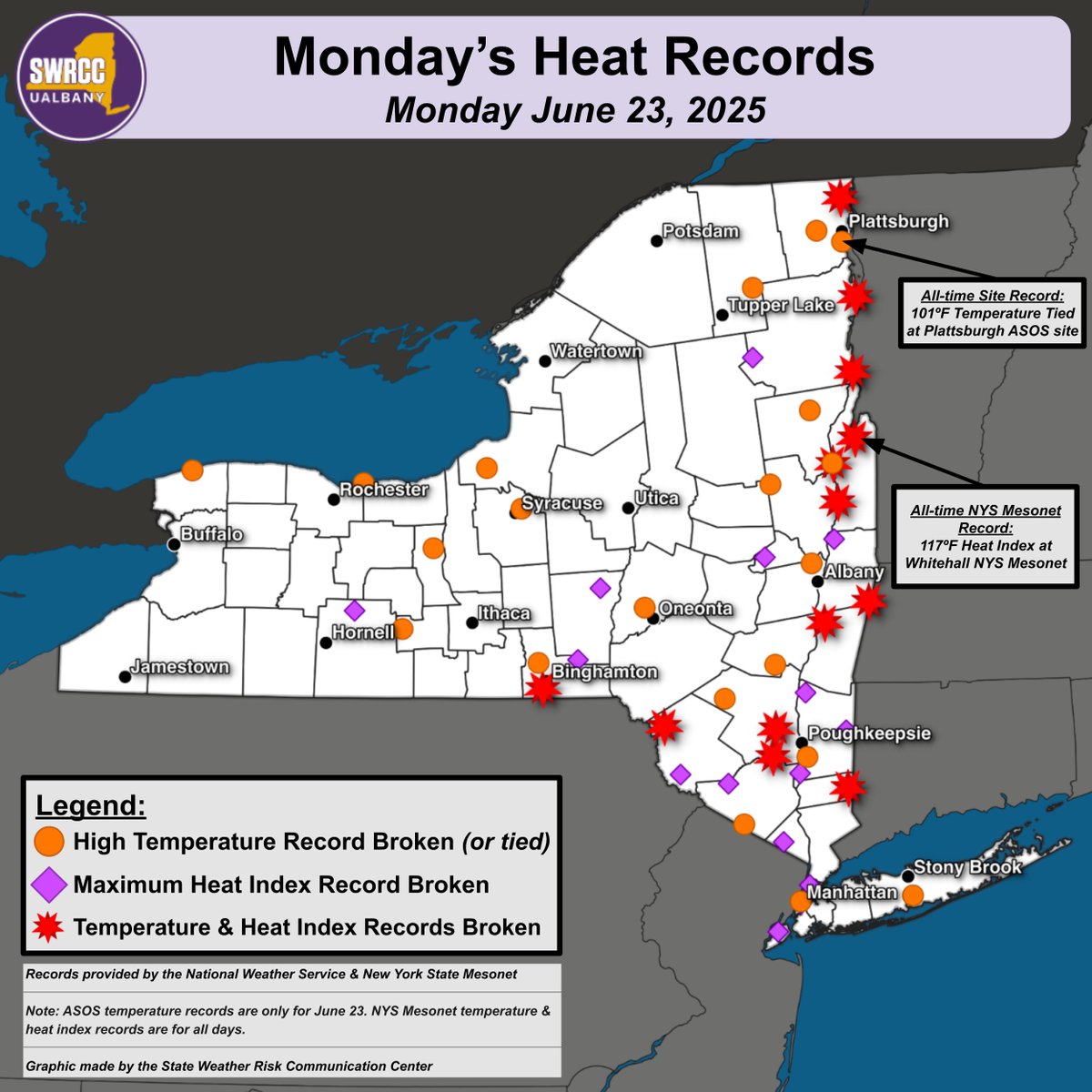 NYSWRCC's tweet image. Many high temperature and high heat index ("feels like") records were tied or broken across NY yesterday.
We've compiled these records for both traditional long-running stations ("ASOS") as well as @nysmesonet stations.
It's likely you don't live far from a broken record!