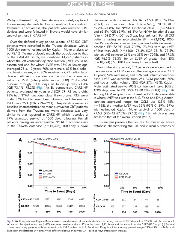 AndrewJSauer's tweet photo. New real-world evidence out in @JCardFail ! 👇
In 503 NYHA III HFrEF pts treated with #CardiacContractilityModulation,
1000-day survival reached 77 % — matching #CRT benchmarks and the landmark CARE-HF trial outcomes.
Our study leverages the @Truveta network (≈100 M EHRs) and highlights how robust #RWE can accelerate device-therapy insights.
@ImpulseDynamics
https://t.co/1SWxgdmoRA