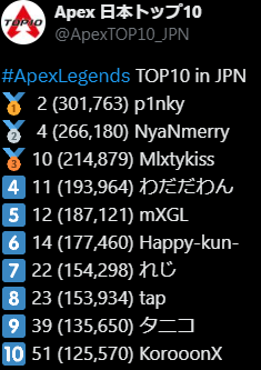 s25 sp1 プレデター14位維持出来ました～ やってくれた方ありがとうご
