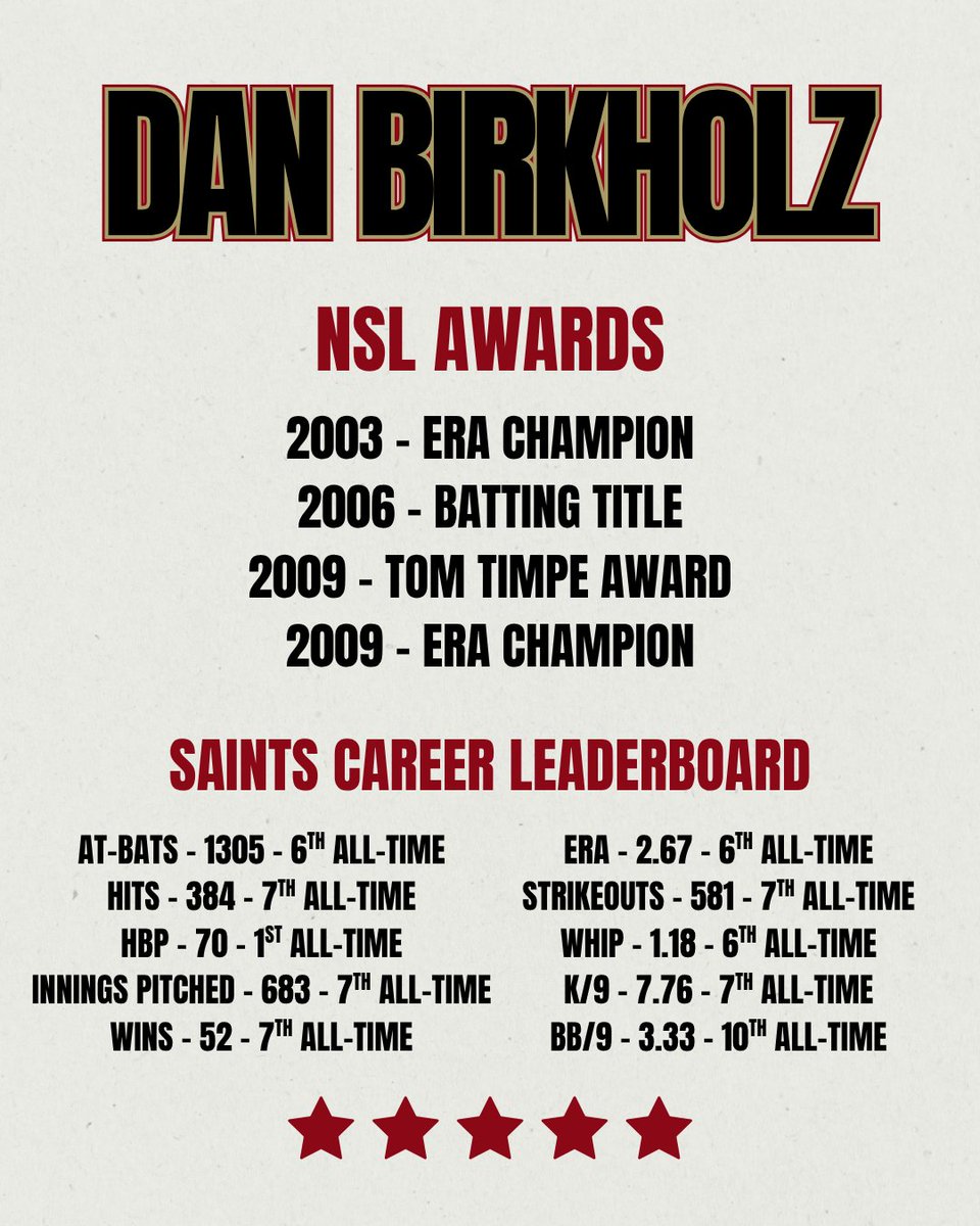 Dassel-Cokato Saints (@dcsaints) on Twitter photo This Friday, we get the chance to celebrate an all-time Saints great, Dan Birkholz, as he enters the <a href="/northstarleague/">North Star League</a> Hall of Fame!
First pitch is scheduled for 7:30pm, but be sure to arrive early for the induction ceremony.
🏆🏆🏆 This Friday, we get the chance to celebrate an all-time Saints great, Dan Birkholz, as he enters the <a href="/northstarleague/">North Star League</a> Hall of Fame!
First pitch is scheduled for 7:30pm, but be sure to arrive early for the induction ceremony.
🏆🏆🏆