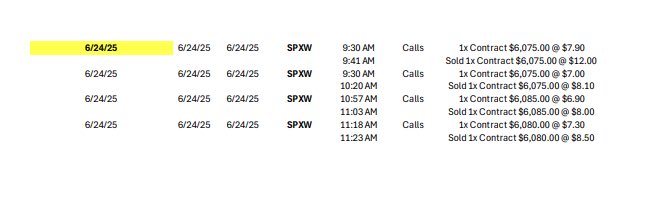 Kind of good start to the week.  Few Singles, and a little triple.  Back at it tomorrow $QQQ, $SPY, $SPX <a href="/Prodinvestors/">Prodigy Investors</a>
