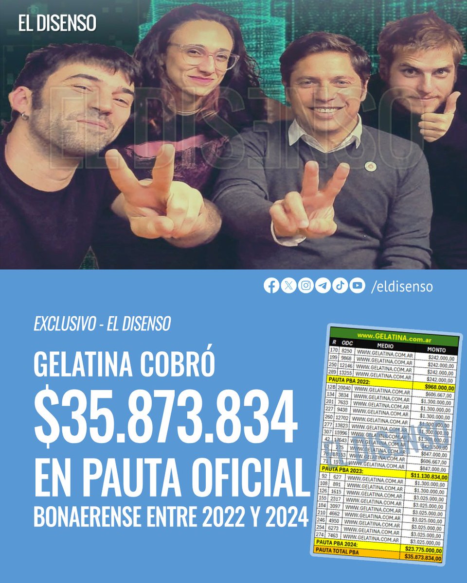 ElDisenso's tweet photo. 🚨Grabois dijo en A24: "Pedro no cobra Pauta de nadie.. es independiente"
▶️Juan, Papá Noel no existe. Preguntale a Pedro por la Pauta Oficial Bonaerense de Gelatina💰😉✌️
https://t.co/ueWp0pEuyS https://t.co/bubtLKWBhR