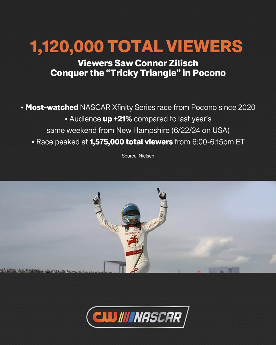 The CW Sports (@thecw_sports) on Twitter photo 