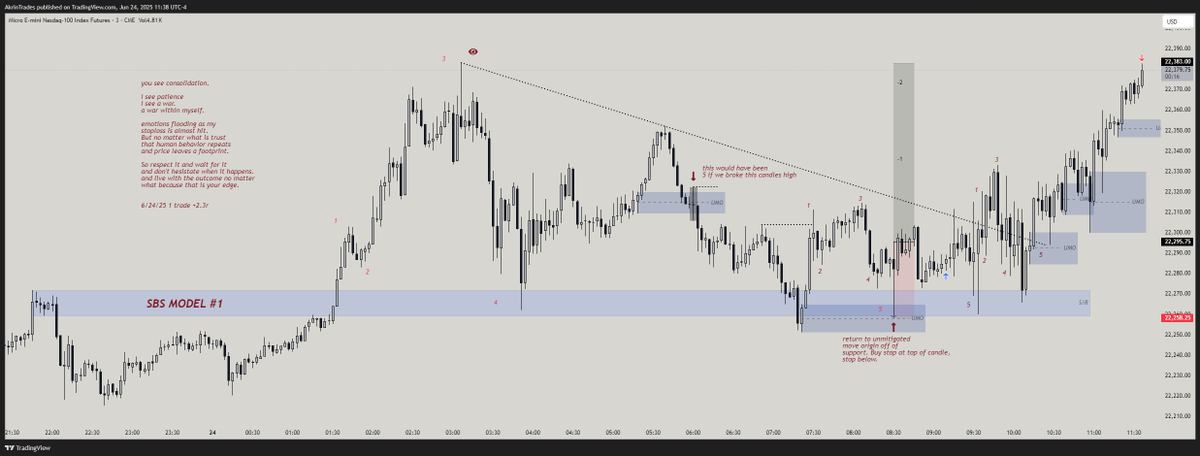 AkrinTrades's tweet photo. $NQ #SBS Model #1 and how I execute it.
A+ Example https://t.co/Iqeg4VrL4K