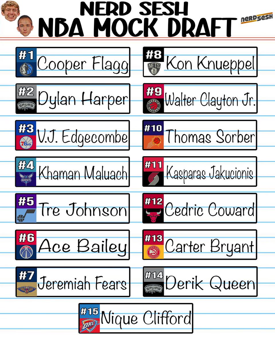 Here’s the nerds’ NBA mock draft for the Top 15 picks (acting as THEY would as GMs)

What stands out?
