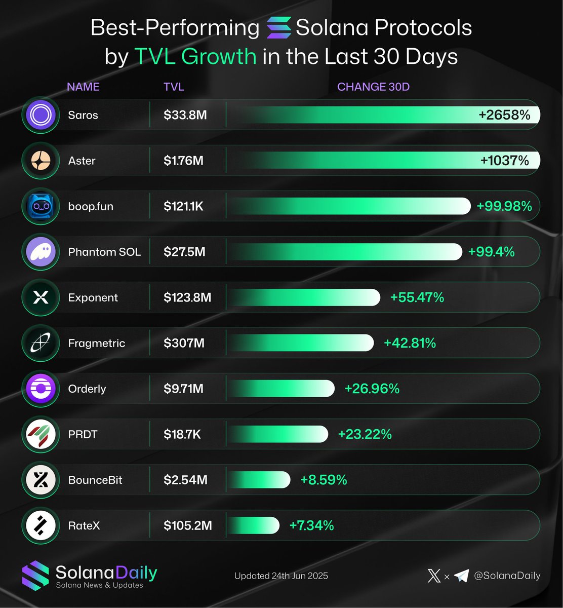 Solana Daily tweet media