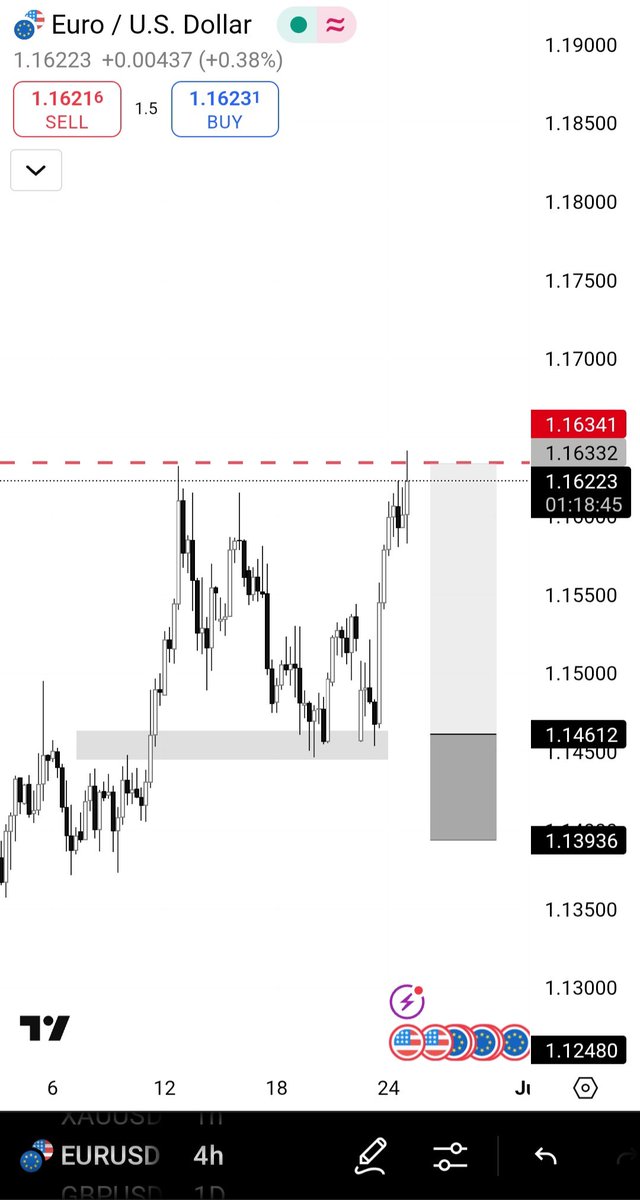 Us Trading tweet media