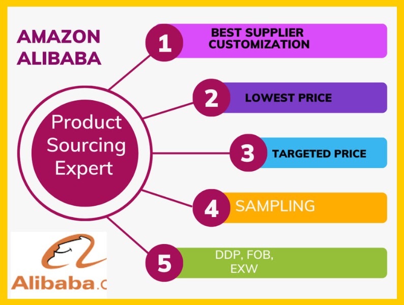 Best Supplier &amp; Customization
 We help you find trusted suppliers and get your product just the way you want it.
Lowest Price
 We compare and negotiate to get you the best price.
Targeted Price
 Have a budget? We find options that match your target.
Sampling Support # Alibaba