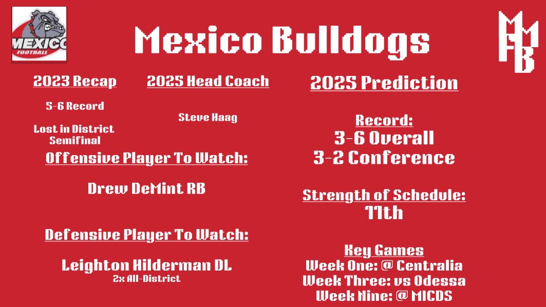 Mid-Mo HS Football tweet media