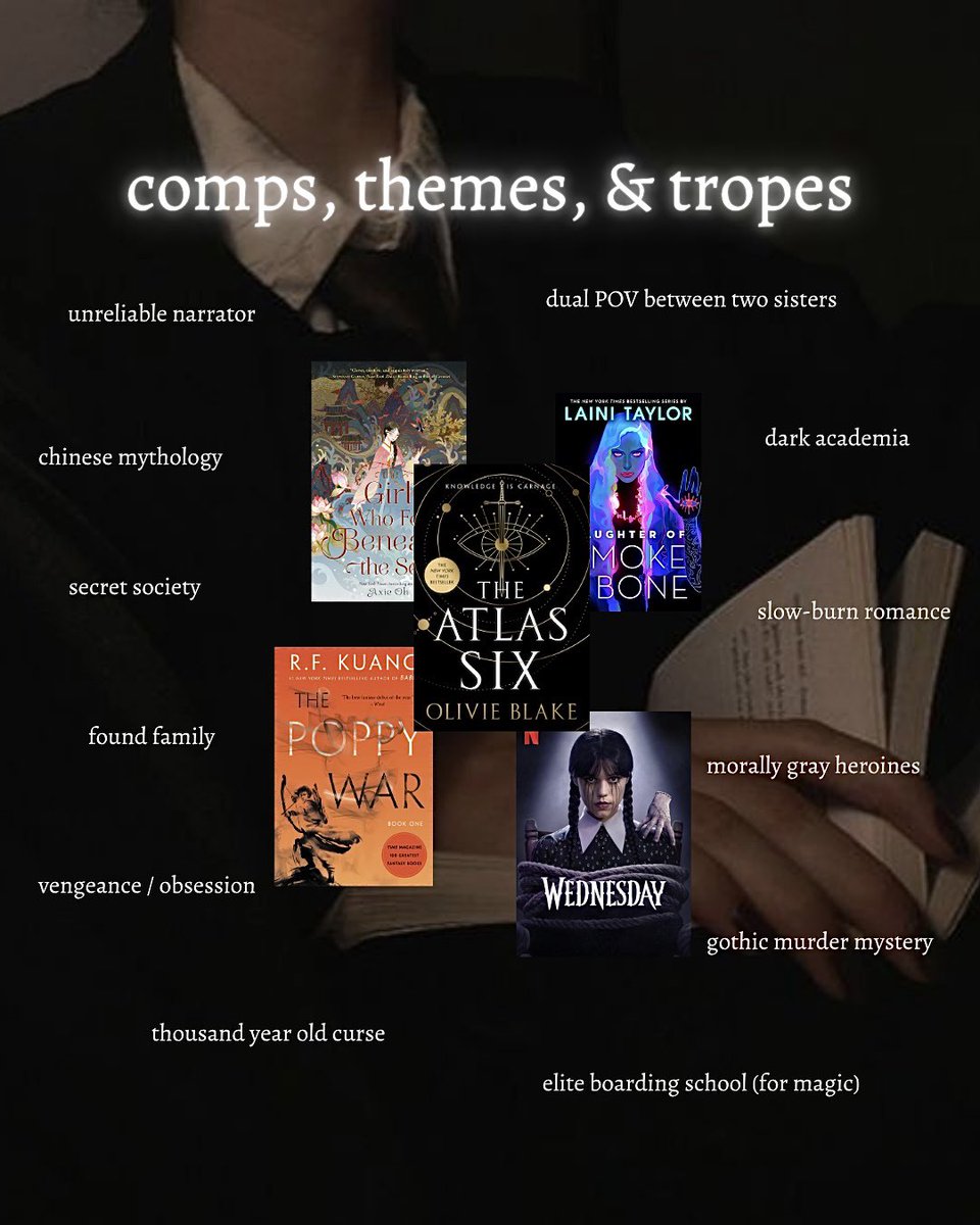 melinda ้พ | preorder THIS WRETCHED DAWN โค๏ธโ๐ฅ (@melindagong) on Twitter photo officially back in querying trenchesโฆ with an agentโs guide to WHERE SNOW FALLS LIKE VENOMโ๏ธ๐my dark academia fantasy ft:
๐ก๏ธ morally gray heroines (sisters)
๐ chinese mythology
๐ diverse found family
๐๏ธ secret society
โค๏ธโ๐ฅ slowburn
๐ thousand yr old curse
#WritingCommmunity officially back in querying trenchesโฆ with an agentโs guide to WHERE SNOW FALLS LIKE VENOMโ๏ธ๐my dark academia fantasy ft:
๐ก๏ธ morally gray heroines (sisters)
๐ chinese mythology
๐ diverse found family
๐๏ธ secret society
โค๏ธโ๐ฅ slowburn
๐ thousand yr old curse
#WritingCommmunity