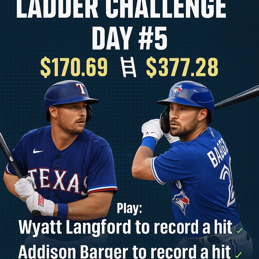 BetsByBP's tweet photo. LADDER CHALLENGE DAY #5 🧪🪜
$170.69 ➡️ $377.28

Play:
Wyatt Langford 1+ hit ✅
Addison Barger 1+ hit ✅
(+121)

We’re deep in the lab now. No turning back. Let’s cook. 🔥
#TheLadderLab #LadderChallenge #MLBPicks https://t.co/O3PbdxGfVh