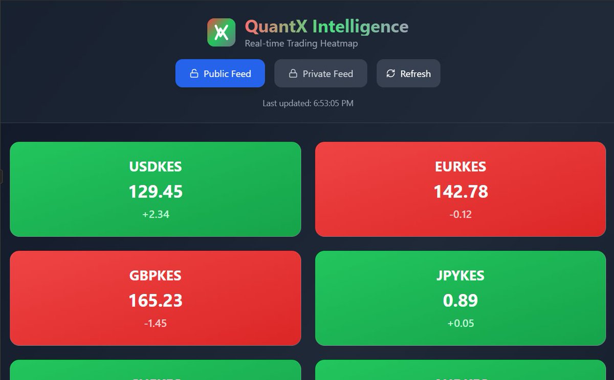 xthequant's tweet photo. QuantX  Intelligence Dashboard...📈📉⏳👀 https://t.co/jnn3E3HNAJ
