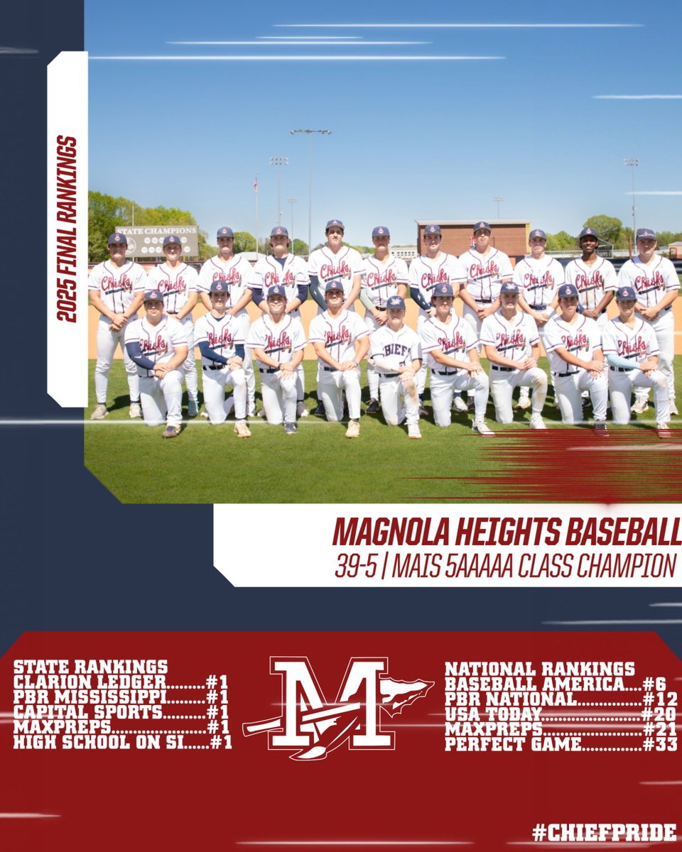 MHS_Chiefs_Ath's tweet image. Officially closing the book on the 2025 Chiefs Baseball season. Congratulations on the postseason recognition at the state and national levels. 
#ChiefPride